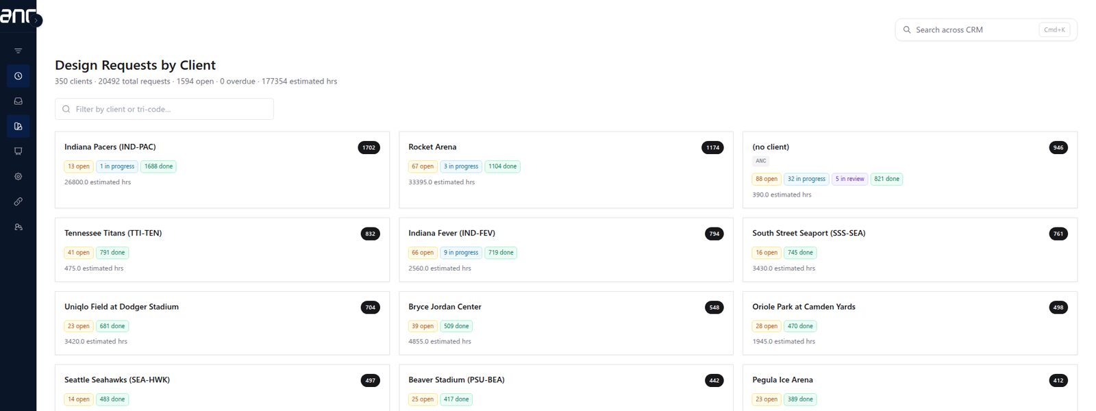 Design requests by client, showing per-client request counts and estimated hours